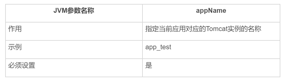 IDEA 社区版不支持 Tomcat？一招完美解决！