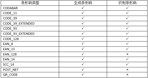 Java 生成、识别条形码