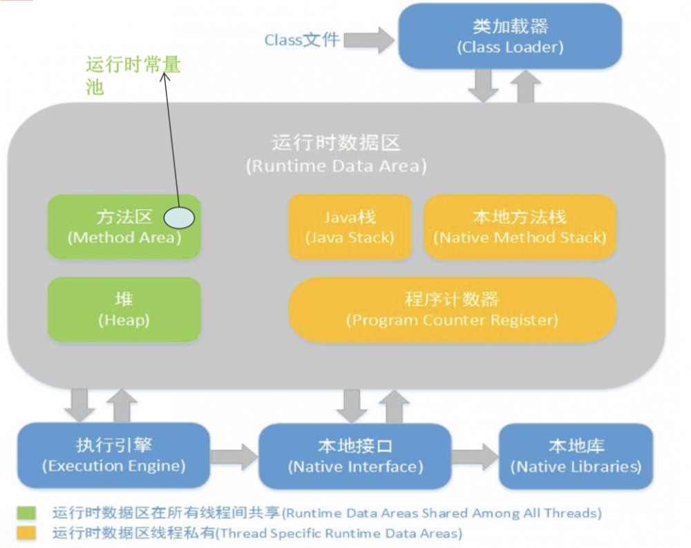 JVM性能优化系列-(1) Java内存区域