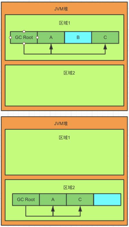 95%的技术面试必问的JVM知识点