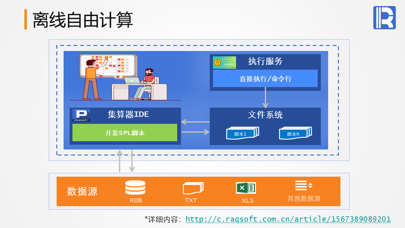 敏捷数据计算引擎