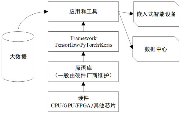 Java 开发者需要研究 JDK，Linux 开发者需要研究 Kernel