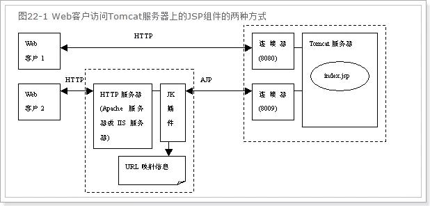 很全的Tomcat实战调优方案，提升性能必备