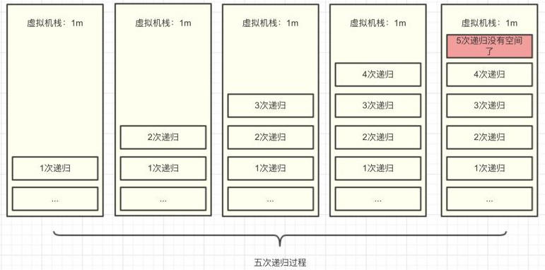 95%的技术面试必问的JVM知识点