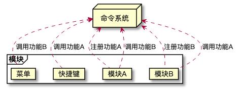 从 VSCode 看大型 IDE 技术架构