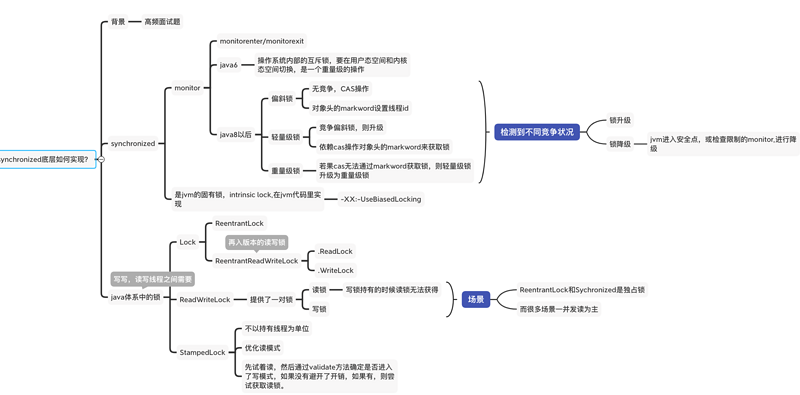 面试刷题15:synchronized底层是如何实现的？