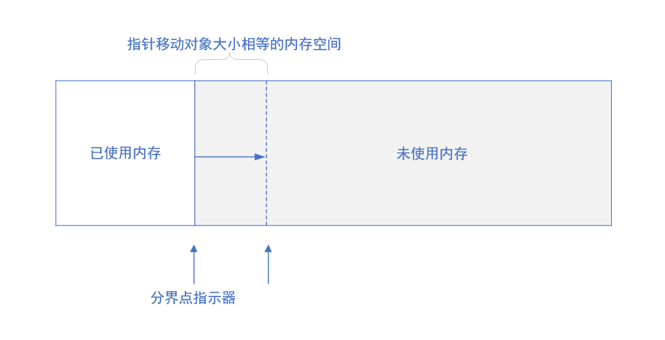 写了上篇JVM的文章后，我被同事diss了