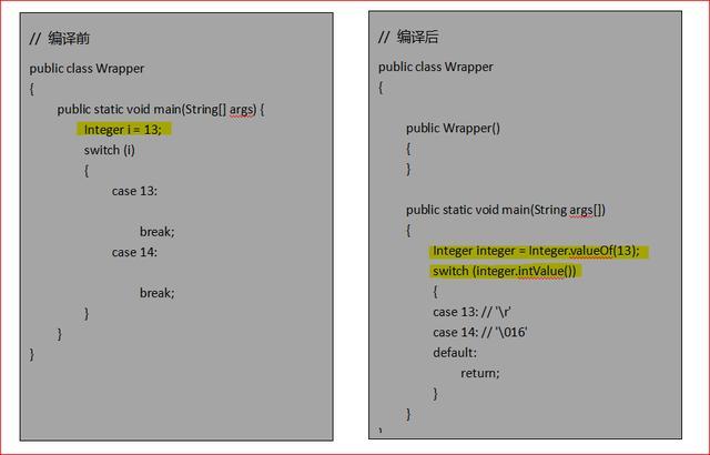 [JAVA] Java面向对象之包装类，拆箱、装箱