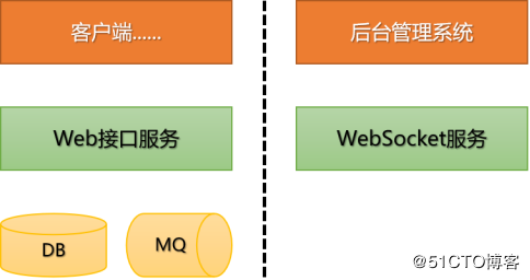 【Web服务开发】基于Java开发代驾定位系统，2天完成脚手架