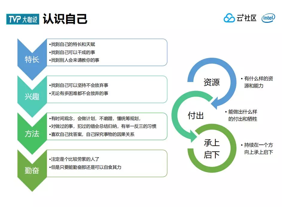 左耳朵耗子：技术人如何更好地把控发展趋势？