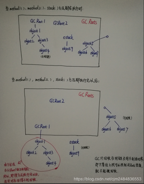 Android面试专题(九)：java回收机制 及 减少OOM的方法