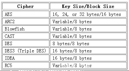 Shiro Padding Oracle Attack 反序列化