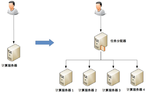 《从0开始学架构》学习笔记（一）