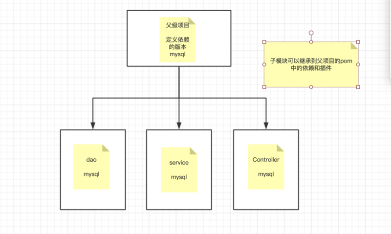 SpringBoot图文教程16—SpringBoot 多模块开发「web」「打包」