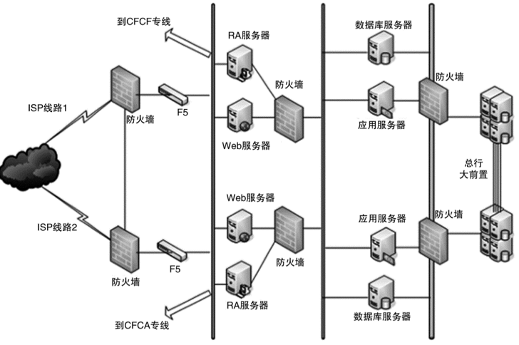 《从0开始学架构》学习笔记（一）