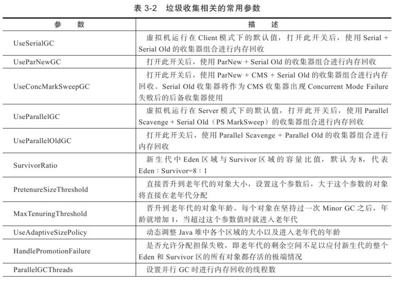 6.HotSpot中的GC收集器简介