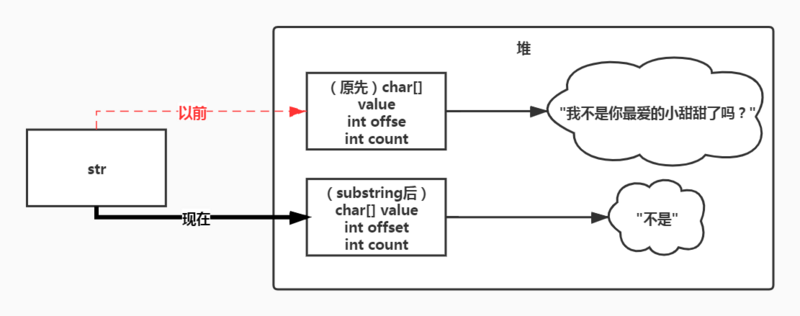 Java——关于String的7个必须掌握的问题