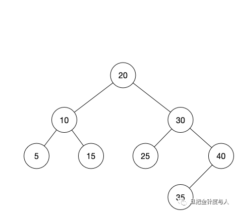 Java Collections Framework 源码分析(5.1 - Map, TreeMap, 红黑树)