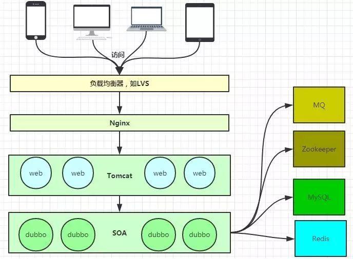 Java后端学习路线