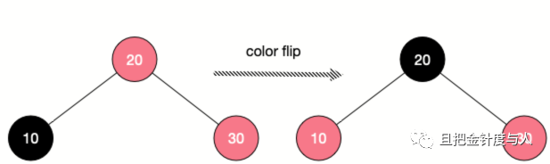 Java Collections Framework 源码分析(5.1 - Map, TreeMap, 红黑树)