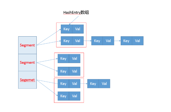 面试刷题10:ConcurrentHashMap如何保证线程安全？