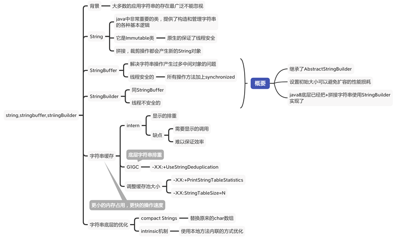 面试刷题5:String StringBuffer StringBuilder区别？