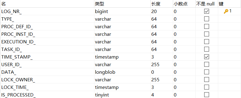 从前端现状到数据校验史