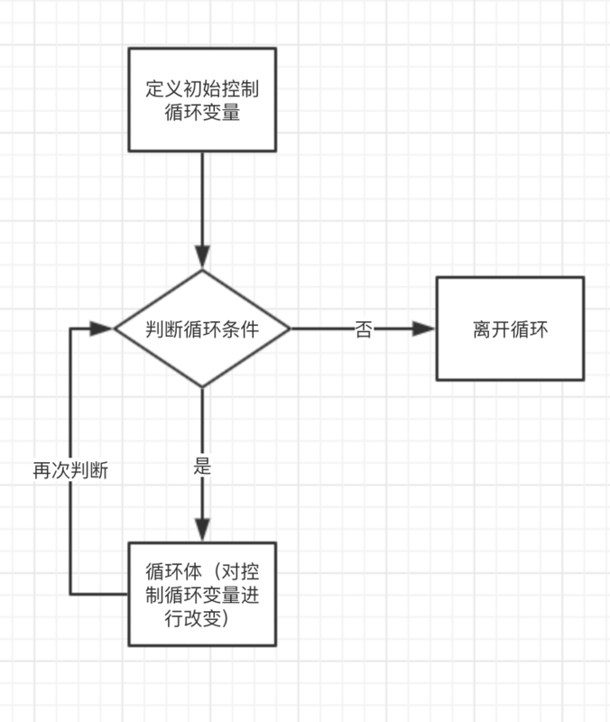 Java 基础（六）：数组