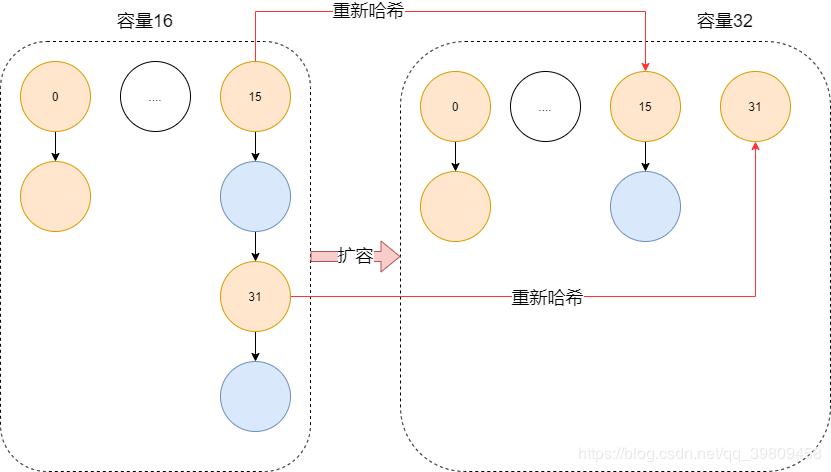 Java实习生面试复习(二)：HashMap