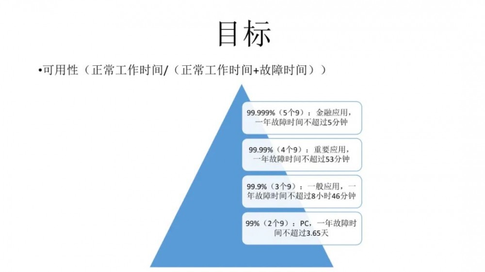 微信架构总监：微信10亿日活场景下，后台系统微服务架构实践！15页ppt全解