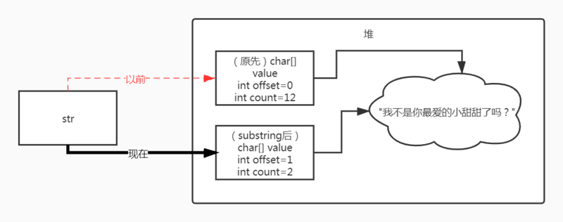 Java——关于String的7个必须掌握的问题