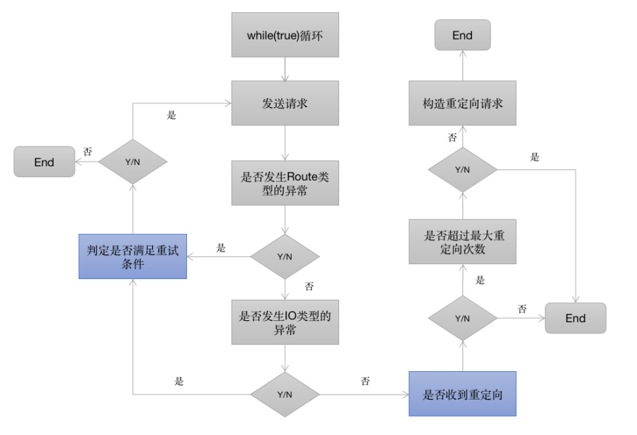 ​OkHttp源码深度解析