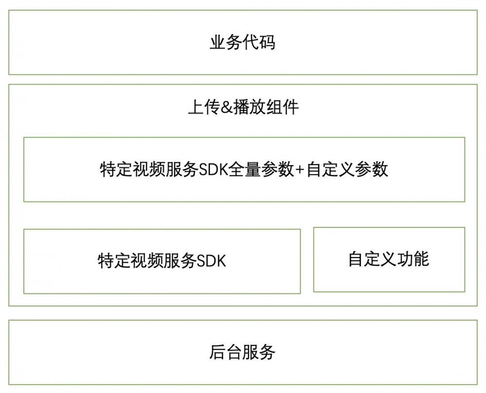 一场关于系统架构的讨论