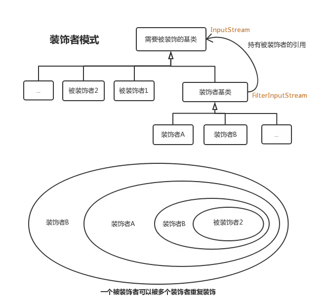 一文搞懂四种Wrapper方法快速重构你的代码