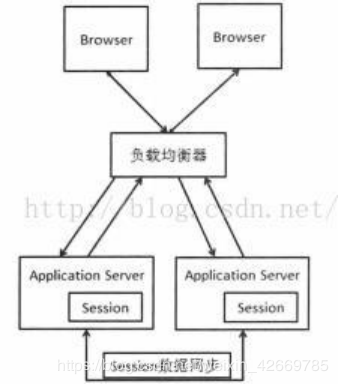 【概述篇】分布式架构的演进过程