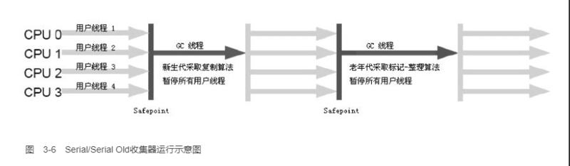 6.HotSpot中的GC收集器简介