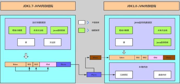 再谈JVM内存参数调整(200331)