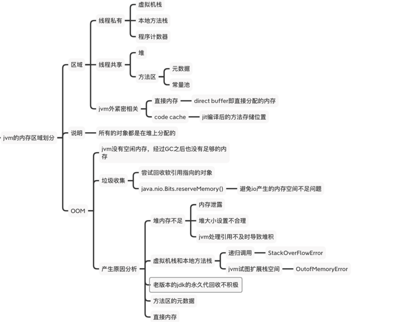 面试刷题24:介绍一枚 JAVA妹妹？