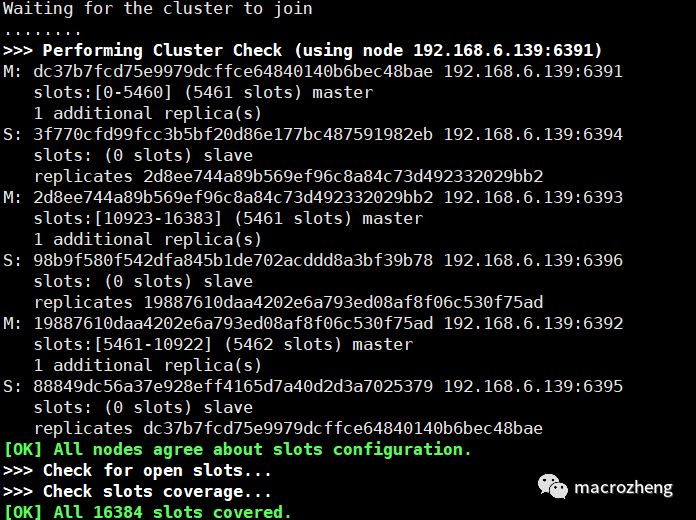 Docker环境下秒建Redis集群，连SpringBoot也整上了！
