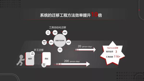 继鸿蒙之后，基于openEuler的商用版本操作系统正式推出，鲲鹏计算生态初具规模