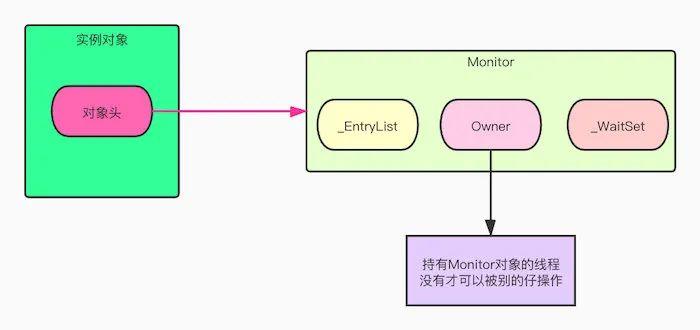 《吊打面试官》系列-乐观锁、悲观锁