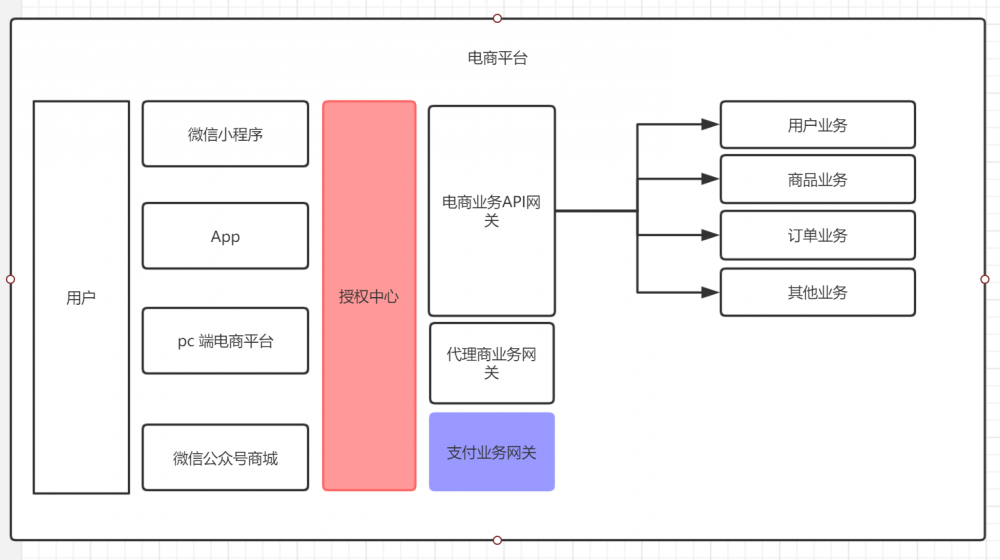 【.net core】电商平台升级之微服务架构应用实战（core-grpc）