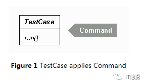 JUnit 中的设计模式