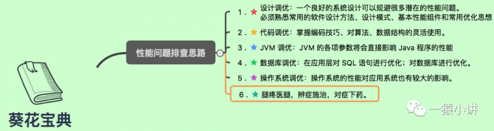 Java 程序该怎么优化？实战篇