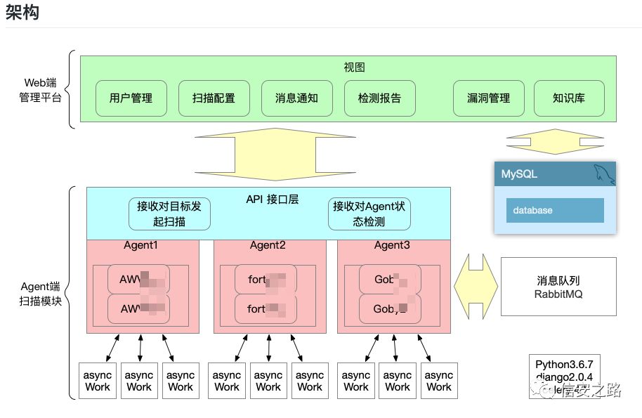 失业之前的安全工作总结