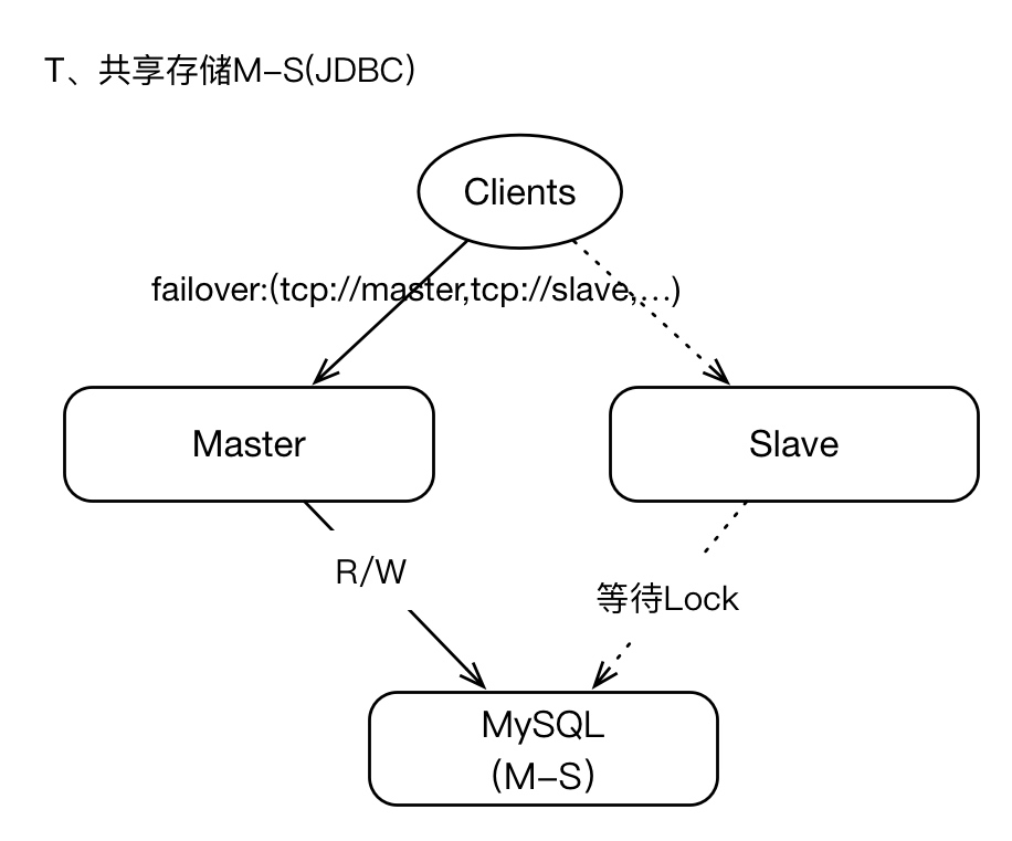 ActiveMQ架构设计与最佳实践，需要一万字