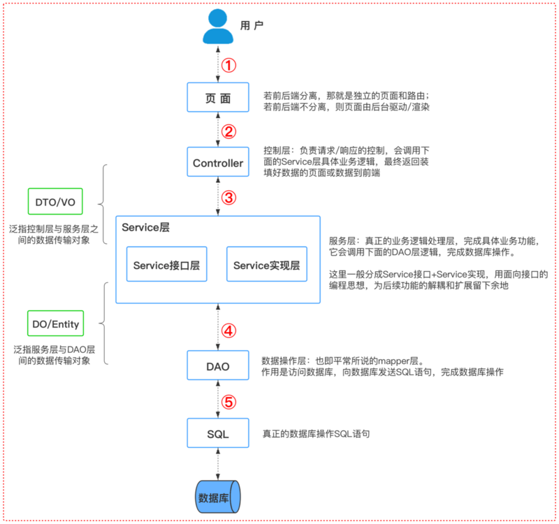 看完这篇，别人的开源项目结构应该能看懂了