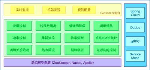 GitHub 标星 11000+，阿里开源微服务如何连续 10 年扛住双十一大促