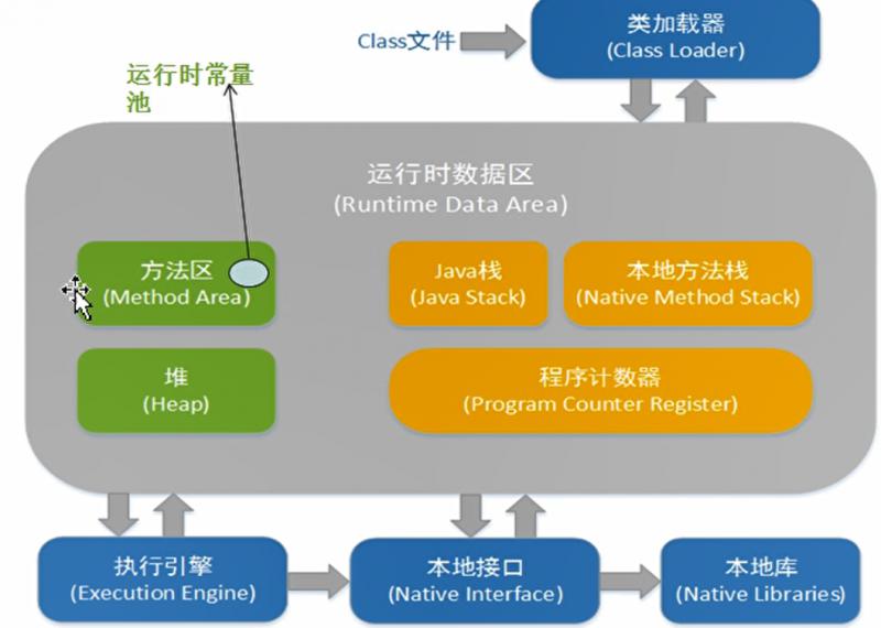 【JAVA进阶架构师指南】之二：JVM篇