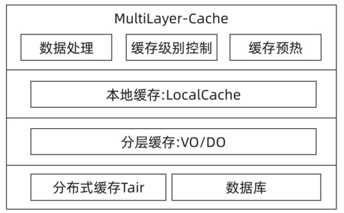 1分钟售出5万张票！电影节抢票技术揭秘